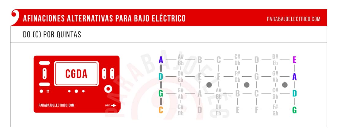 Cómo afinar Bajo por quintas (Cello)
