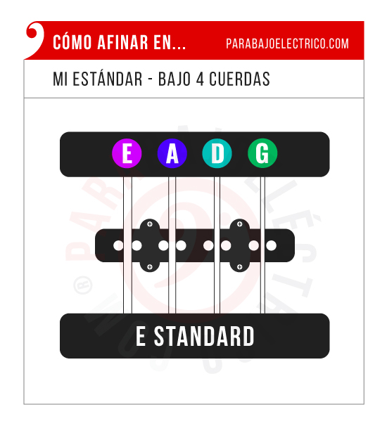 Afinación estándar Bajo 4 cuerdas (EADG)