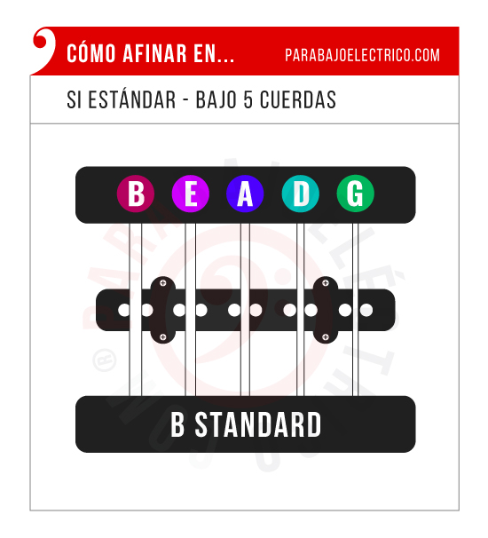 Afinación estándar Bajo 5 cuerdas (BEADG)