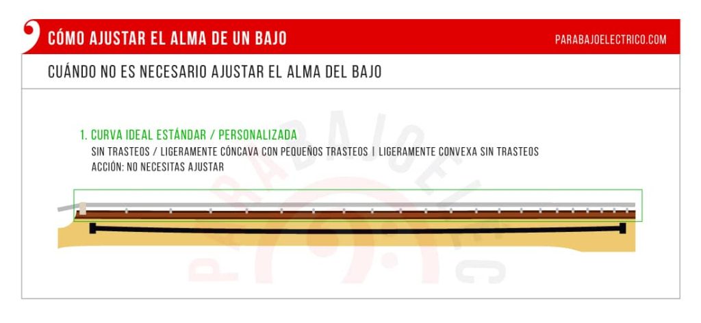 Cuándo no es necesario ajustar el alma