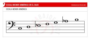Escala Menor Arm nica Explicaci n Y Ejercicios Para Bajo escala-menor-arm-nica-explicaci-n-y-ejercicios-para-bajo
