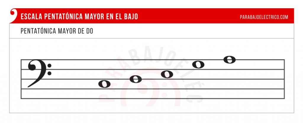 Pentatónica mayor en el pentagrama para Bajo