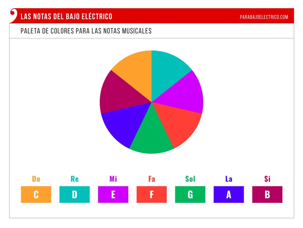 Paleta de colores para las Notas musicales