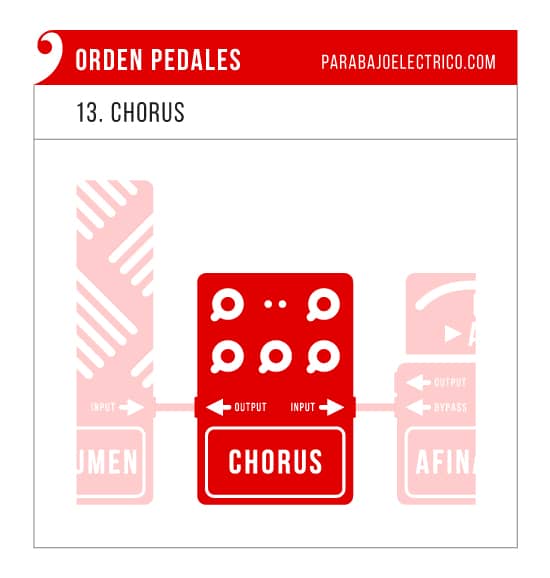 Orden del pedal chorus
